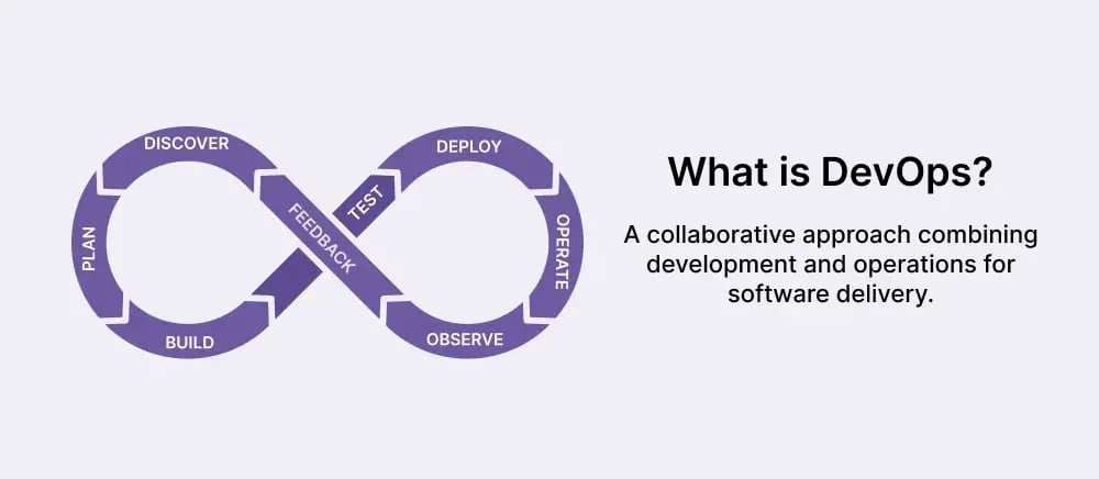 what-is-devops